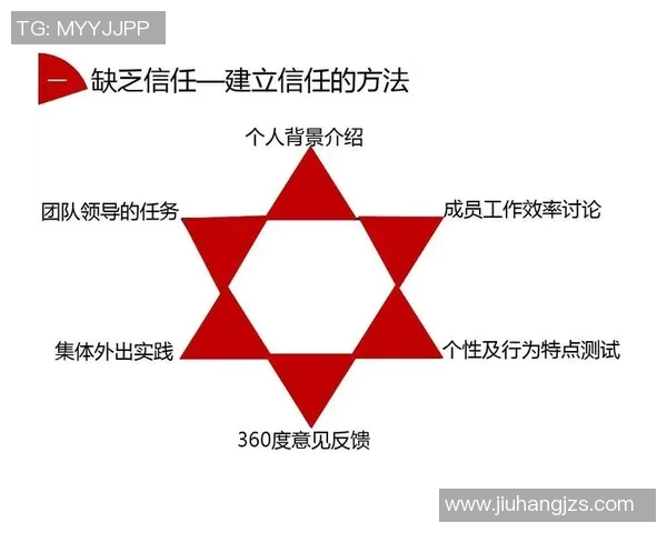 运动最新数据从零开始打造高效足球团队协作的全方位指南与实战技巧分享 运动最新数据从零开始打造高效足球团队协作的全方位指南与实战技巧分享